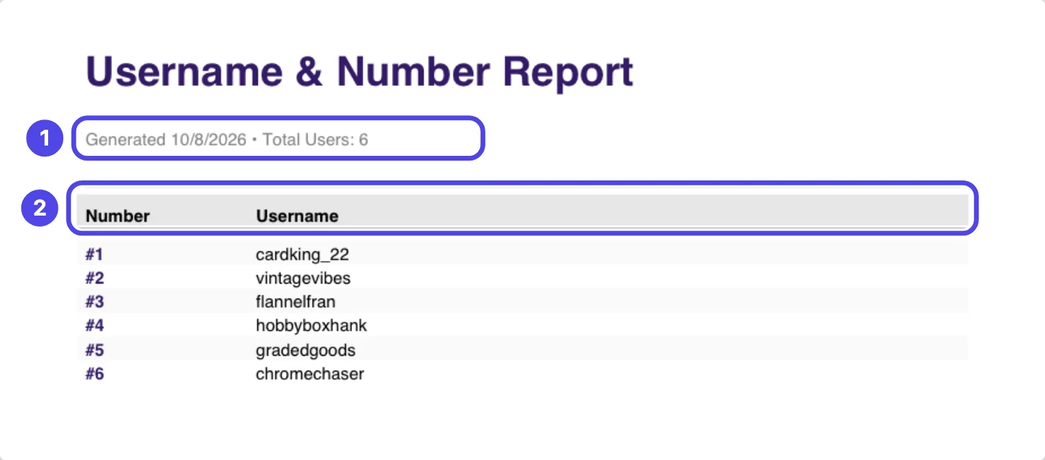 The top of the Username & Number Report PDF. The line with the date and Total Users 6 is marked 1, and the Number and Username column headings of the list are marked 2, above six buyers and their numbers.