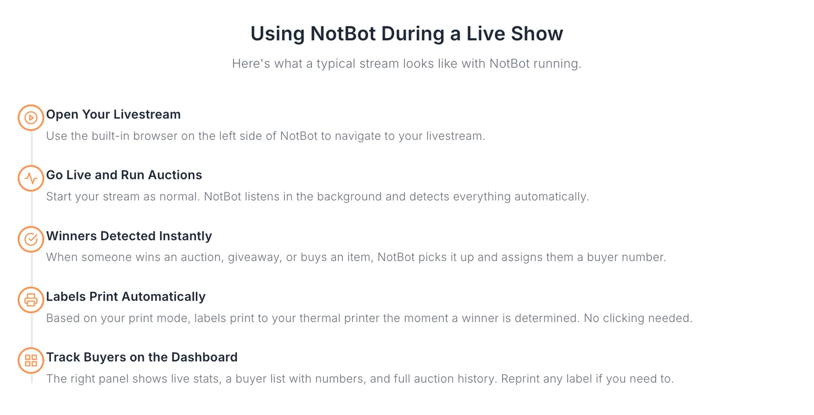 The Using NotBot During a Live Show screen listing five steps from Open Your Livestream to Track Buyers on the Dashboard.