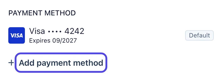 The Payment method part of the billing page, showing the current card marked Default, with Add payment method circled.