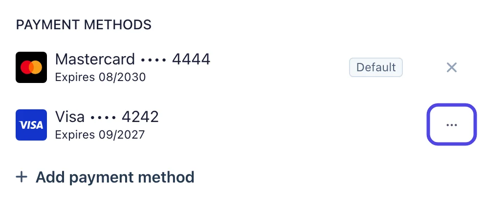 The Payment methods list with the new Mastercard marked Default and the old Visa card below it, with the three-dot button next to the Visa card circled.