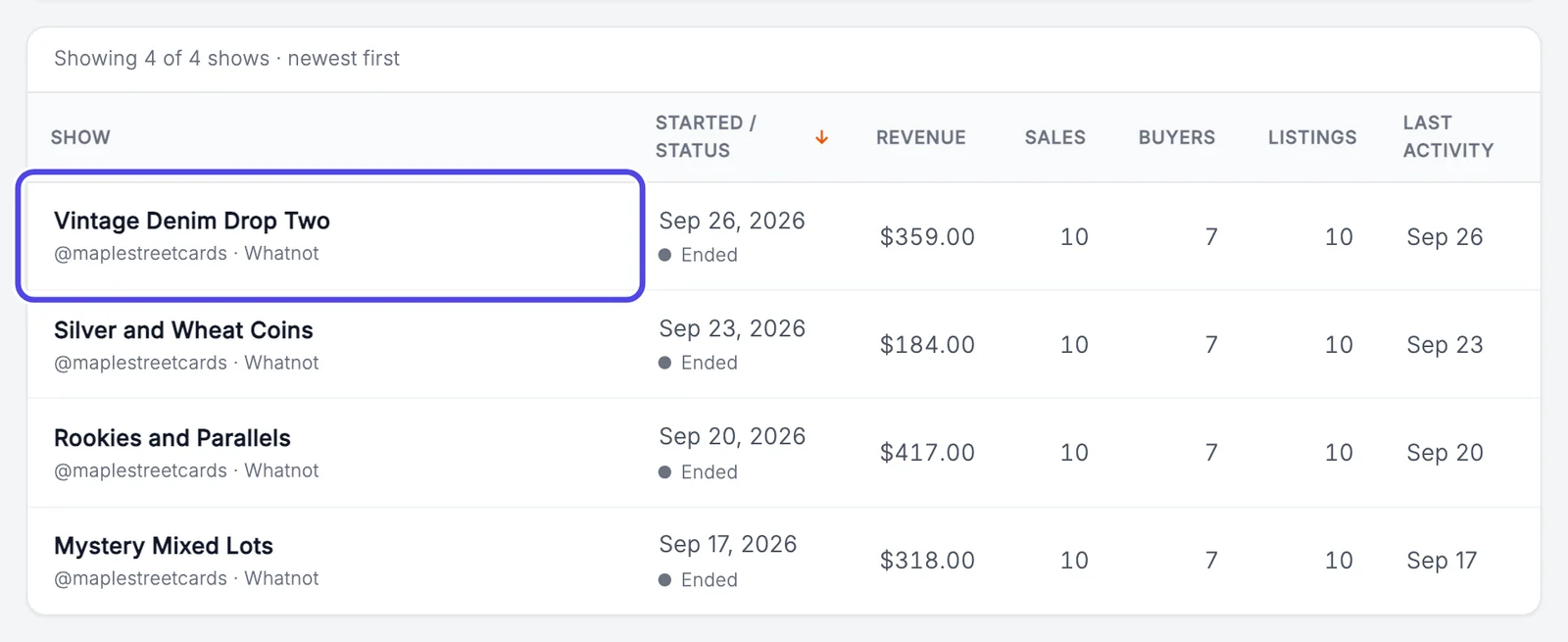 The list of four shows, newest first, each with its date, Ended status, revenue, sales, buyers and listings. The name Vintage Denim Drop Two is circled.