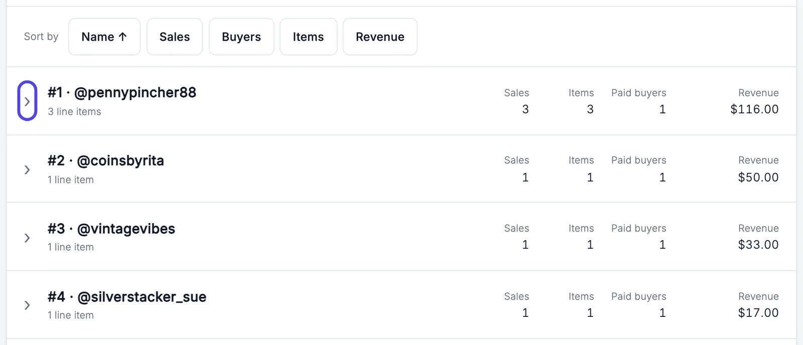 The Buyer List report: lines for #1 @pennypincher88, #2 @coinsbyrita, #3 @vintagevibes and more, each with sales, items, paid buyers and revenue. The arrow at the start of the first line is circled.