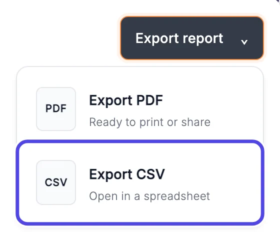 The Export report menu open, with Export PDF (Ready to print or share) and Export CSV (Open in a spreadsheet). Export CSV is circled.