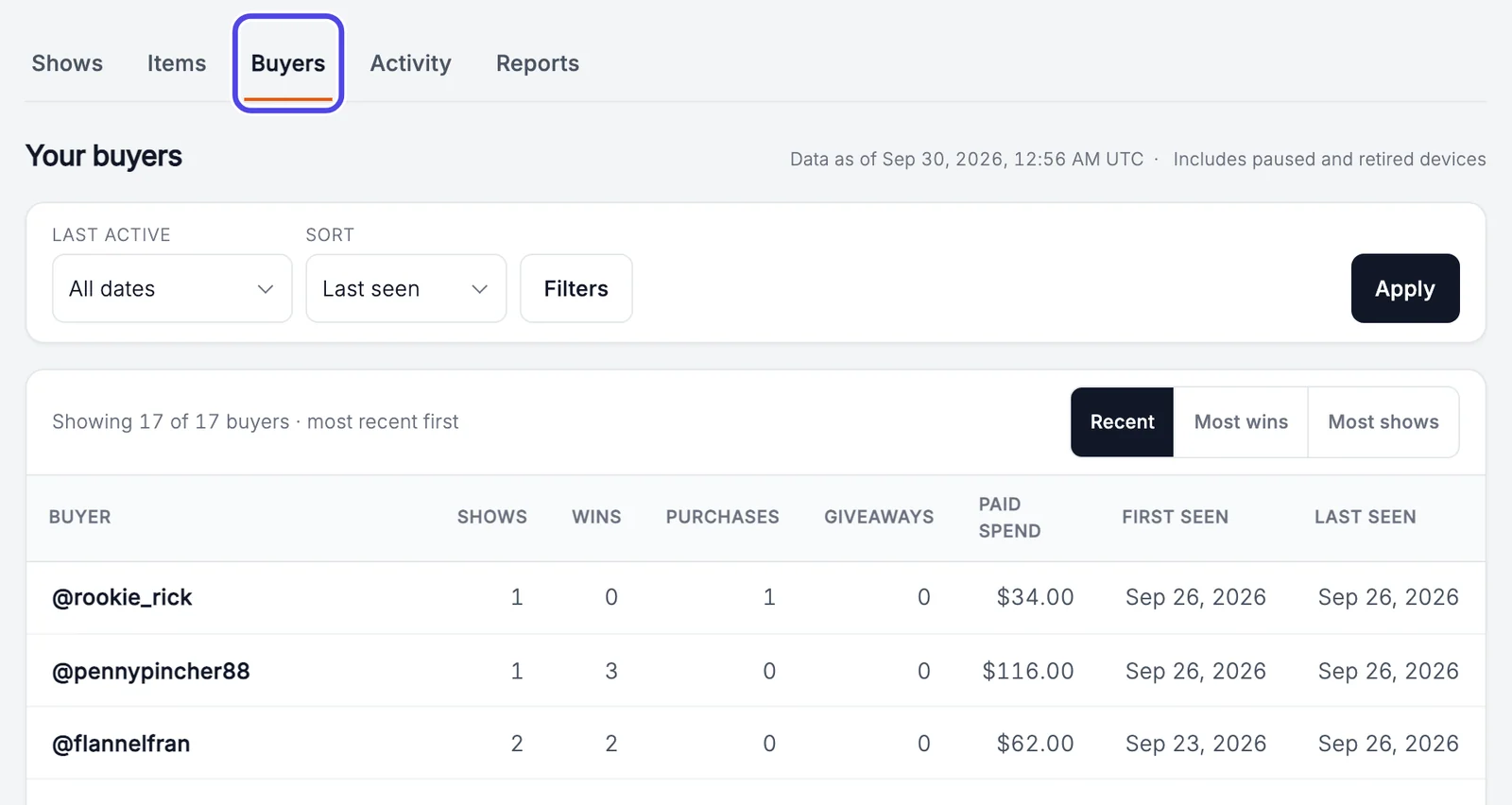 The Buyers tab, circled, with a table of buyers and their shows, wins, purchases, giveaways, paid spend, first seen and last seen.