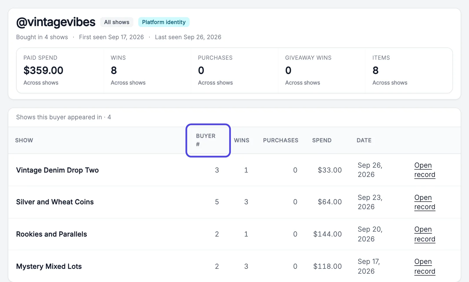 The page for @vintagevibes: bought in 4 shows, $359.00 paid spend and 8 wins, and a table of the four shows with the buyer number in each. The Buyer number column is circled.